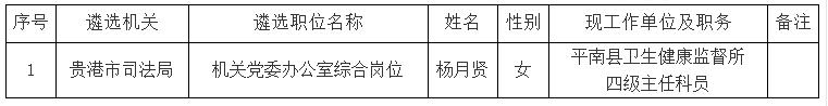 貴港市司法局2022年度公開遴選公務(wù)員擬遴選人員名單.jpg