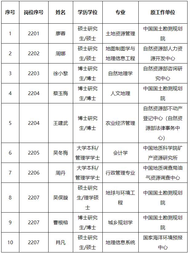 自然資源部國(guó)土空間規(guī)劃研究中心.jpg