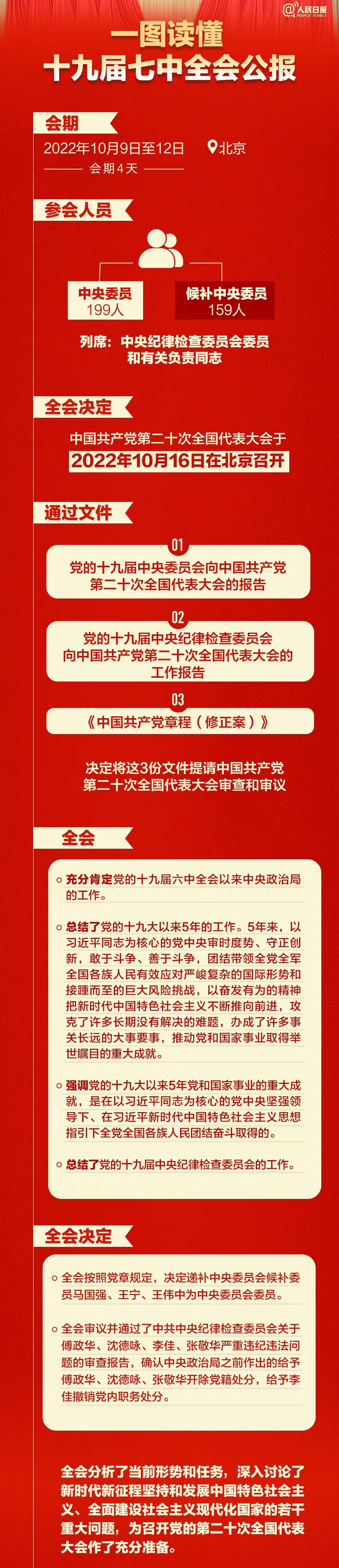 十九屆七中全會(huì)1.jpg