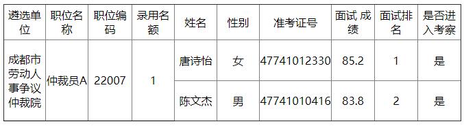 成都市人力資源和社會(huì)保障局.jpg