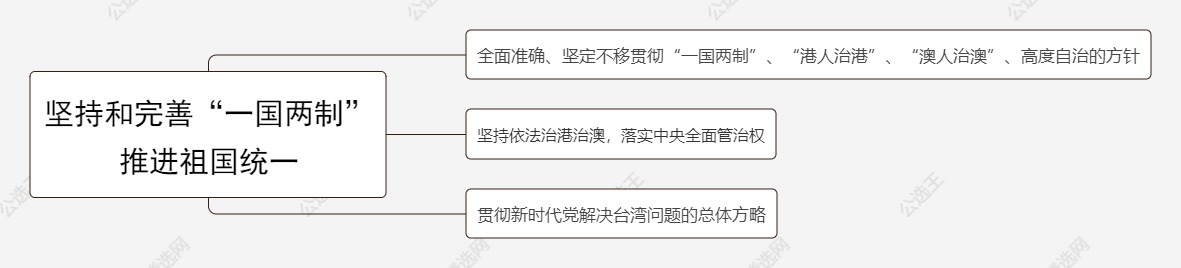15.堅(jiān)持和完善“一國兩制” 推進(jìn)祖國統(tǒng)一.jpg