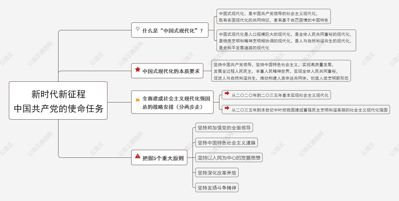 5.新時代新征程中國共產黨的使命任務.jpg