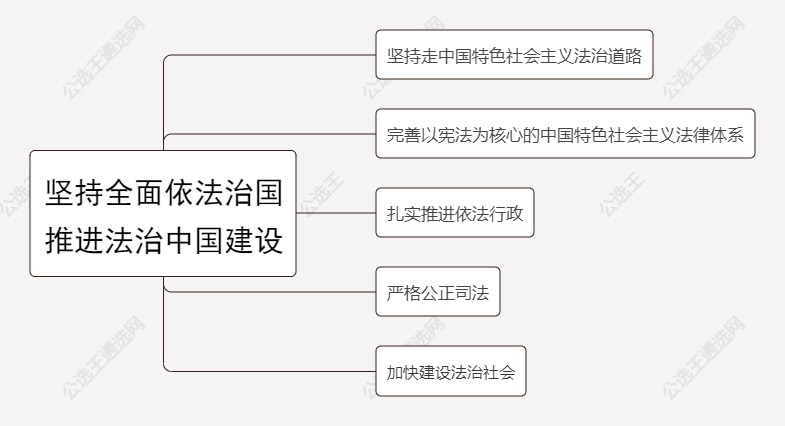 9.堅(jiān)持全面依法治國 推進(jìn)法治中國建設(shè).jpg