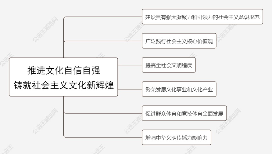 10.推進(jìn)文化自信自強(qiáng) 鑄就社會(huì)主義文化新輝煌.jpg