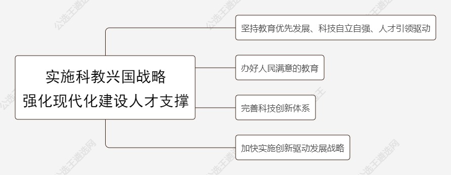 7.實施科教興國戰(zhàn)略 強(qiáng)化現(xiàn)代化建設(shè)人才支撐.jpg