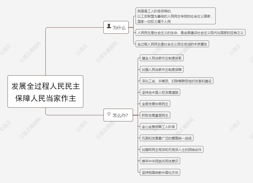 8.發(fā)展全過(guò)程人民民主 保障人民當(dāng)家作主.jpg