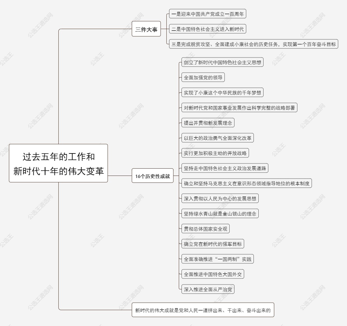 2.過去五年的工作和新時(shí)代十年的偉大變革.jpg