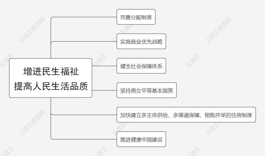 11.增進(jìn)民生福祉 提高人民生活品質(zhì).jpg