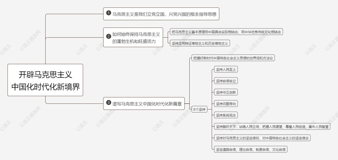 4.開辟馬克思主義中國(guó)化時(shí)代化新境界.jpg