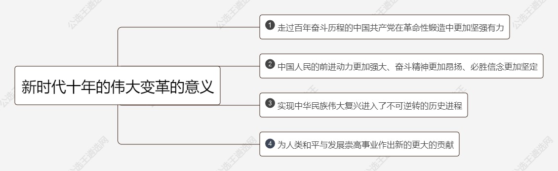 3.新時(shí)代十年的偉大變革的意義.jpg