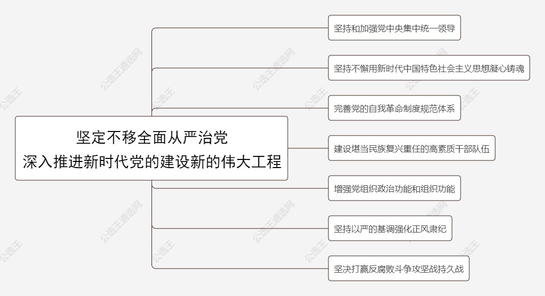 17.堅定不移全面從嚴(yán)治黨 深入推進新時代黨的建設(shè)新的偉大工程.jpg