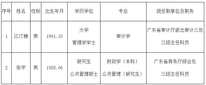 廣州市人民政府國(guó)有資產(chǎn)監(jiān)督管理委員會(huì).jpg