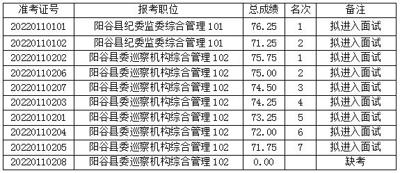 陽谷縣紀(jì)委監(jiān)委機(jī)關(guān).jpg