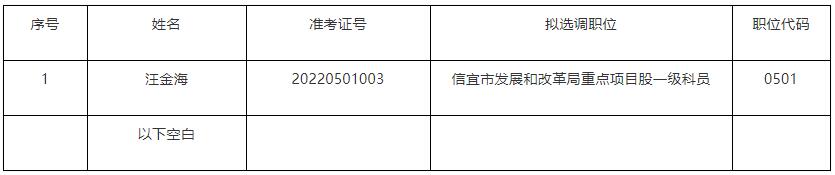 信宜市發(fā)展和改革局.jpg