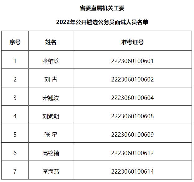 1.省委直屬機關工委2022年公開遴選公務員面試人員名單.jpg