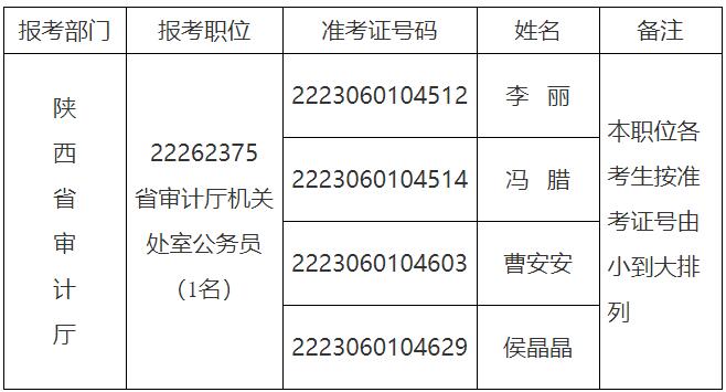 1.?參加面試人員名單2.jpg