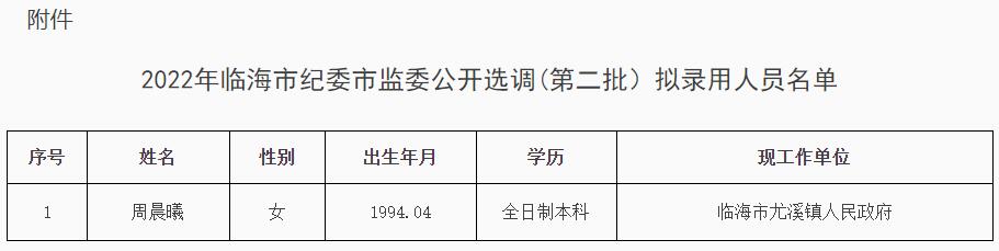 臨海市紀(jì)委市監(jiān)委公開選調(diào)(第二批）擬錄用人員.jpg