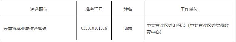 云南省人力資源和社會保障廳公開遴選公務員擬遴選人員.jpg