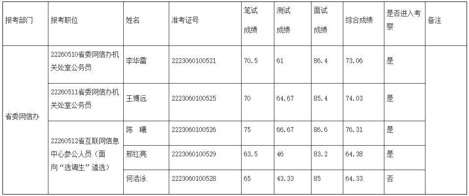陜西省委網(wǎng)信辦.jpg