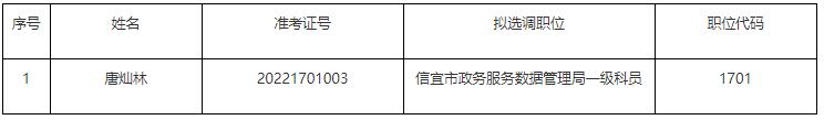 信宜市政務(wù)服務(wù)數(shù)據(jù)管理局?jǐn)M選調(diào)人員名單.jpg