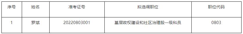 信宜市民政局擬選調人員9.jpg