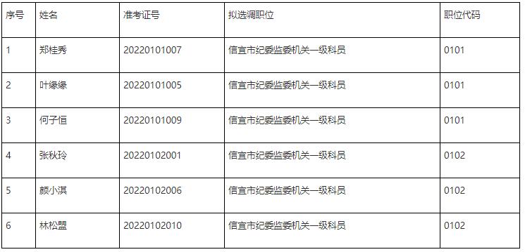 信宜市紀(jì)委監(jiān)委擬選調(diào)人員.jpg