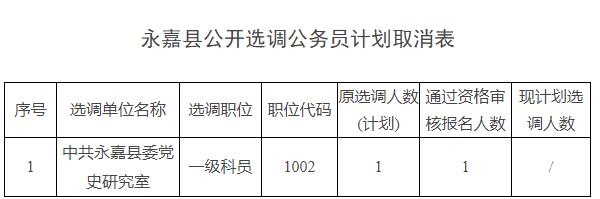 取消2022年永嘉縣公開選調(diào)公務(wù)員部分職位計劃.jpg
