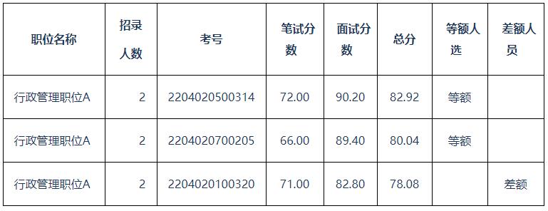 青島市人力資源和社會保障局.jpg
