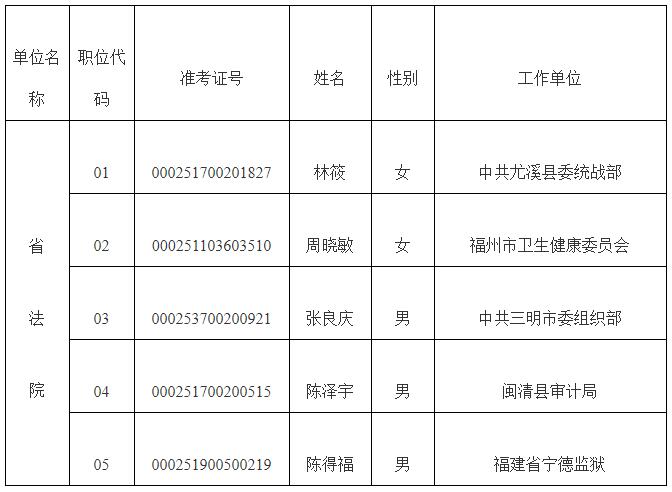 福建省高級(jí)人民法院.jpg