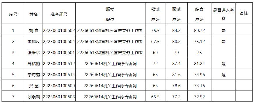 省委直屬機(jī)關(guān)工委.jpg