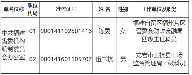 中共福建省委機(jī)構(gòu)編制委員會(huì)辦公室.jpg