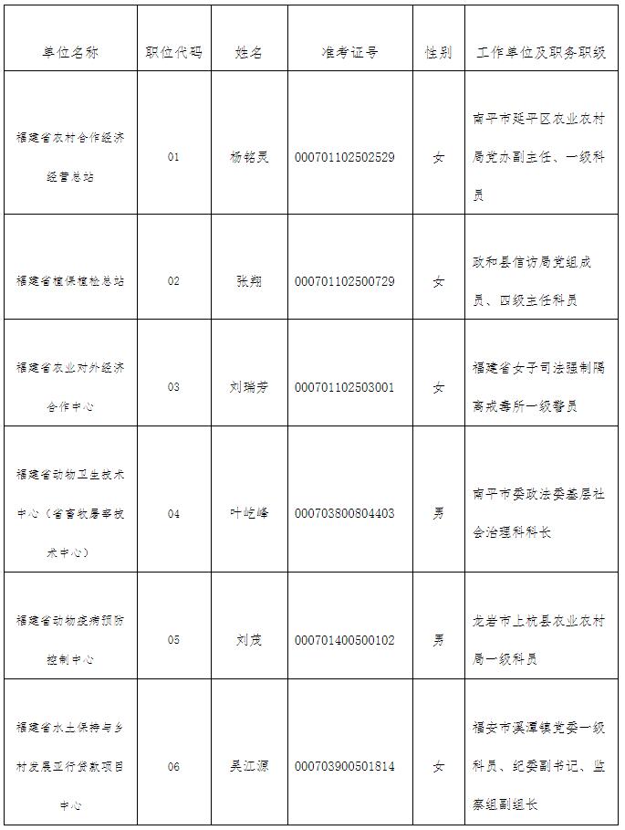 福建省農(nóng)業(yè)農(nóng)村廳.jpg