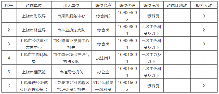 上饒市市直單位公開遴選1.png