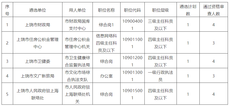 上饒市市直單位公開遴選2.png
