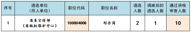 四、調(diào)減計(jì)劃數(shù)的職位.png