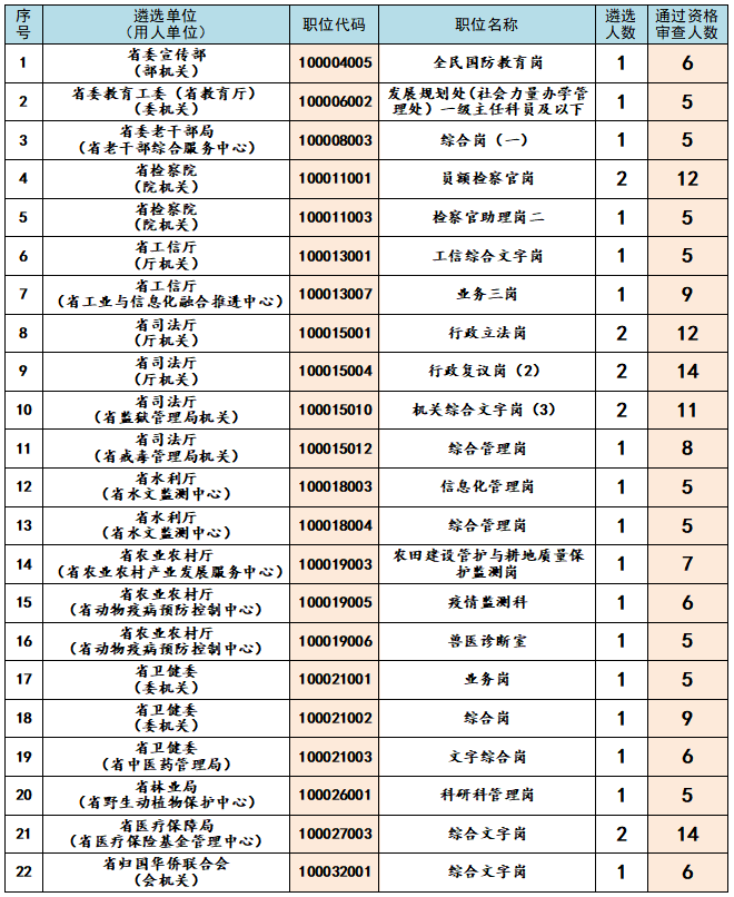 二、降低開考比例的職位.png