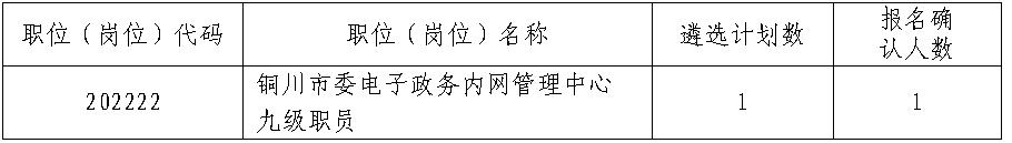 銅川市2022年市級機關.jpg