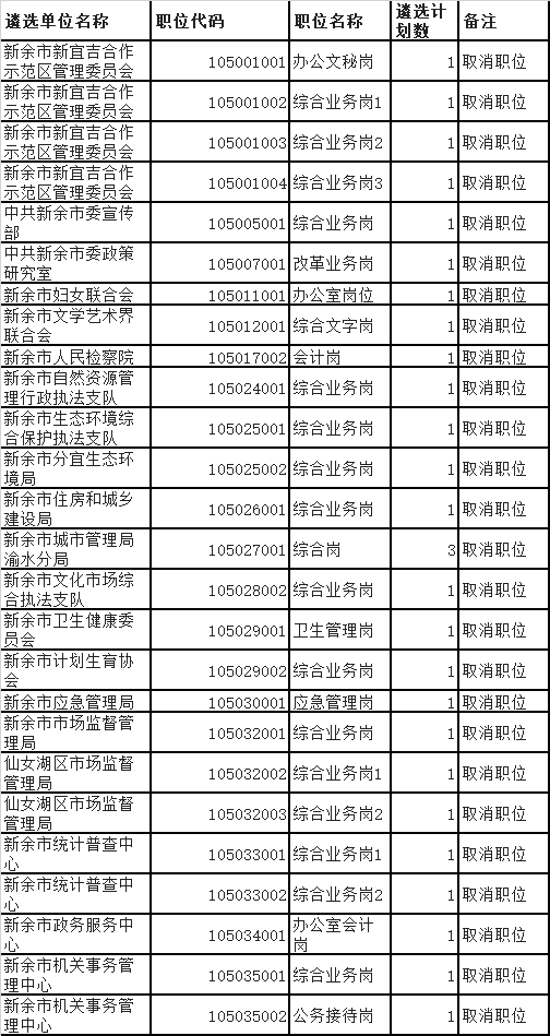 新余1.png