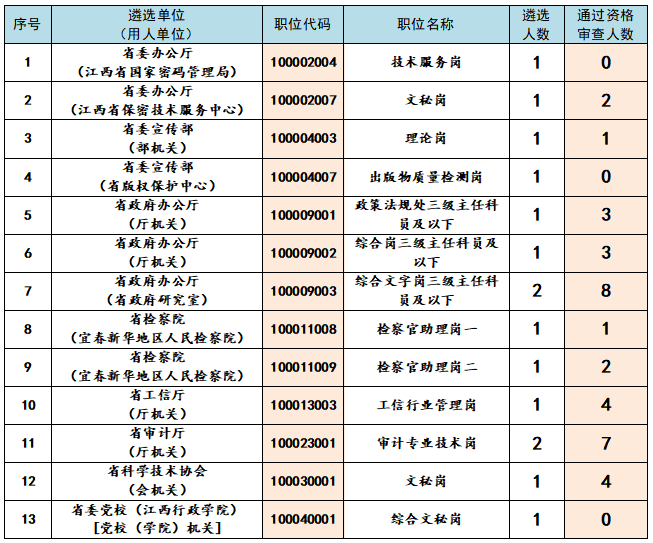 一、取消的職位.png