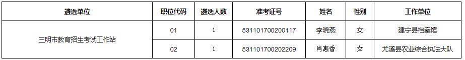 三明市市級機關(guān)公開遴選公務(wù)員擬遴選人員.jpg