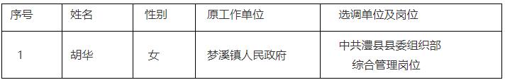 澧縣縣委組織部2022年公開選調(diào)擬選調(diào)對象.jpg