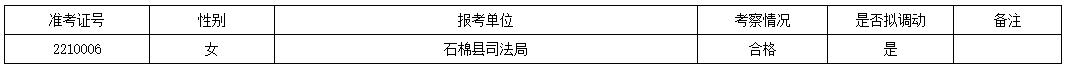 石棉縣關(guān)于2022年下半年公開考調(diào)公務(wù)員（參照管理人員）擬調(diào)動(dòng)人員名單的公示（第一批）.jpg