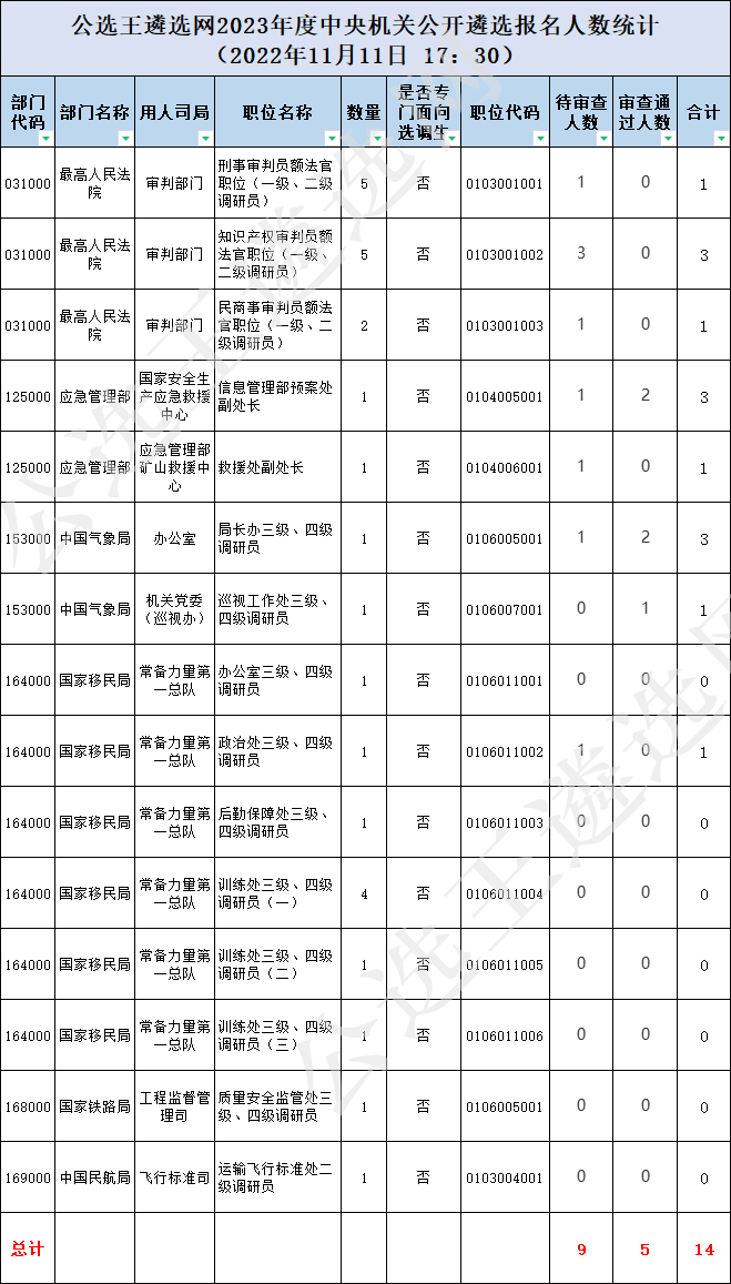 中央機(jī)關(guān)選調(diào).png