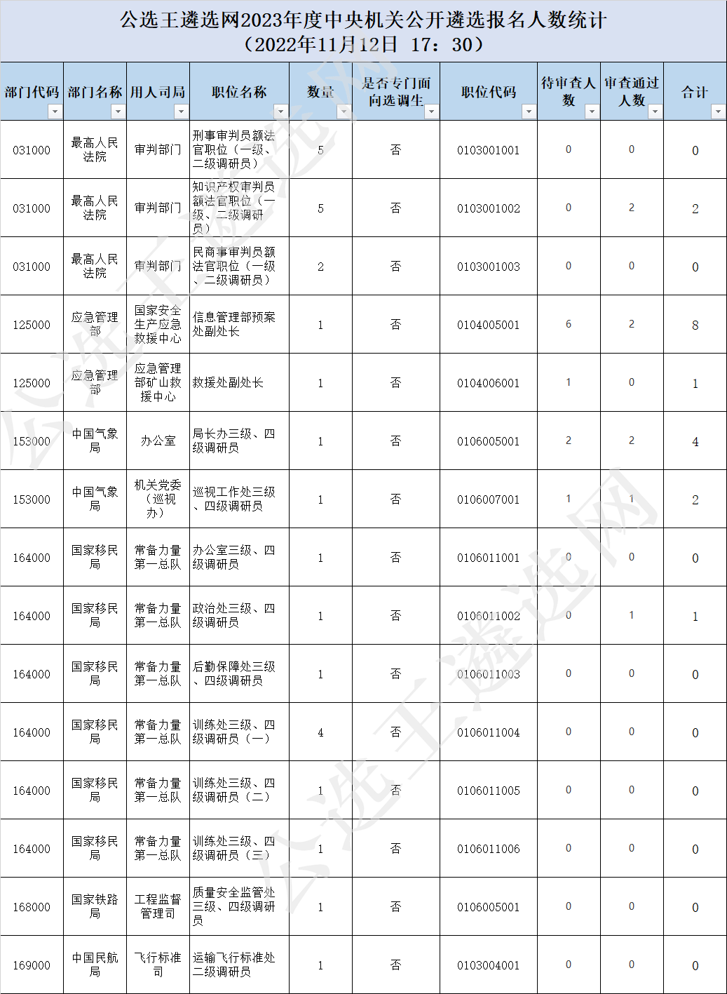 處級(jí)以上.png