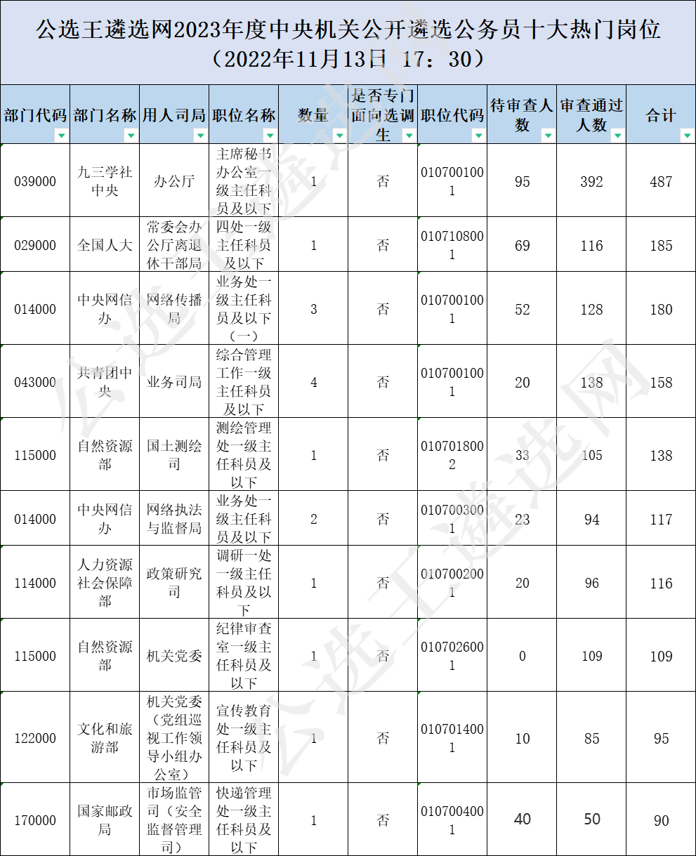 十大熱門崗位.png
