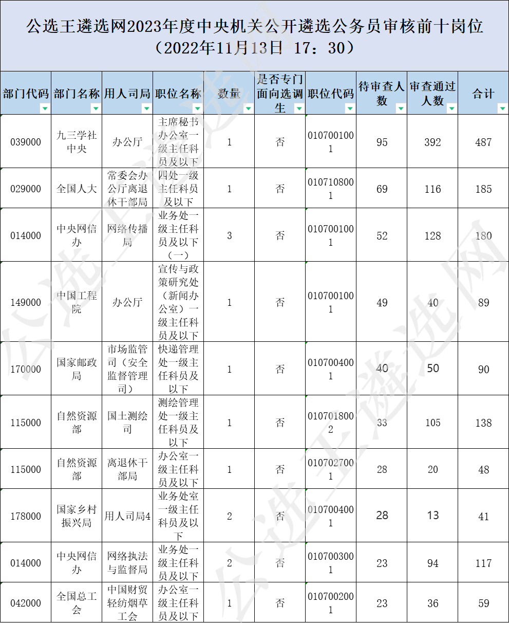 審核前十.png