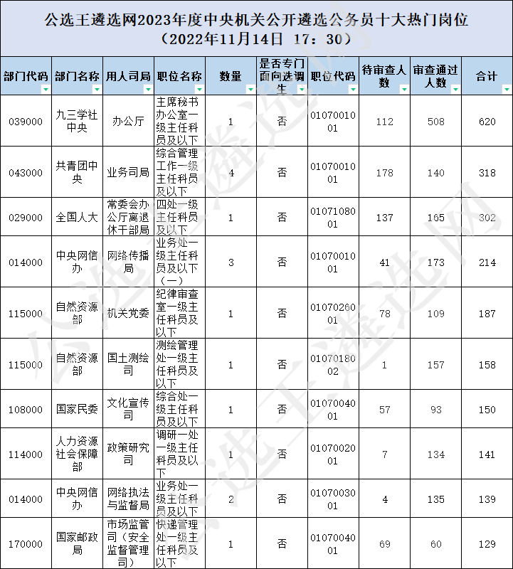 十大熱門(mén)崗位.png