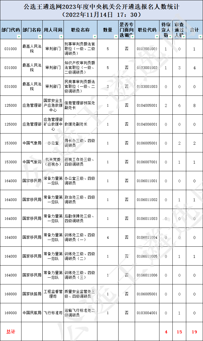 處級(jí)以上.png
