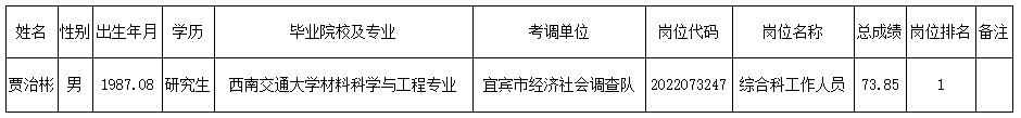 宜賓市統(tǒng)計(jì)局辦公室.jpg