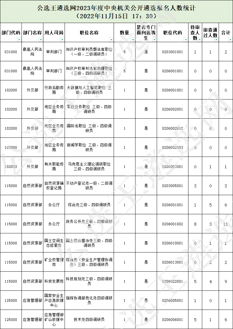 選調(diào)生.png